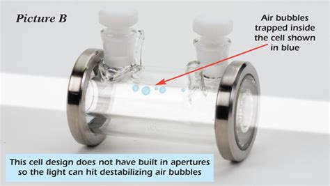 polarimeter cell bubbles|polarimetry path through cell.